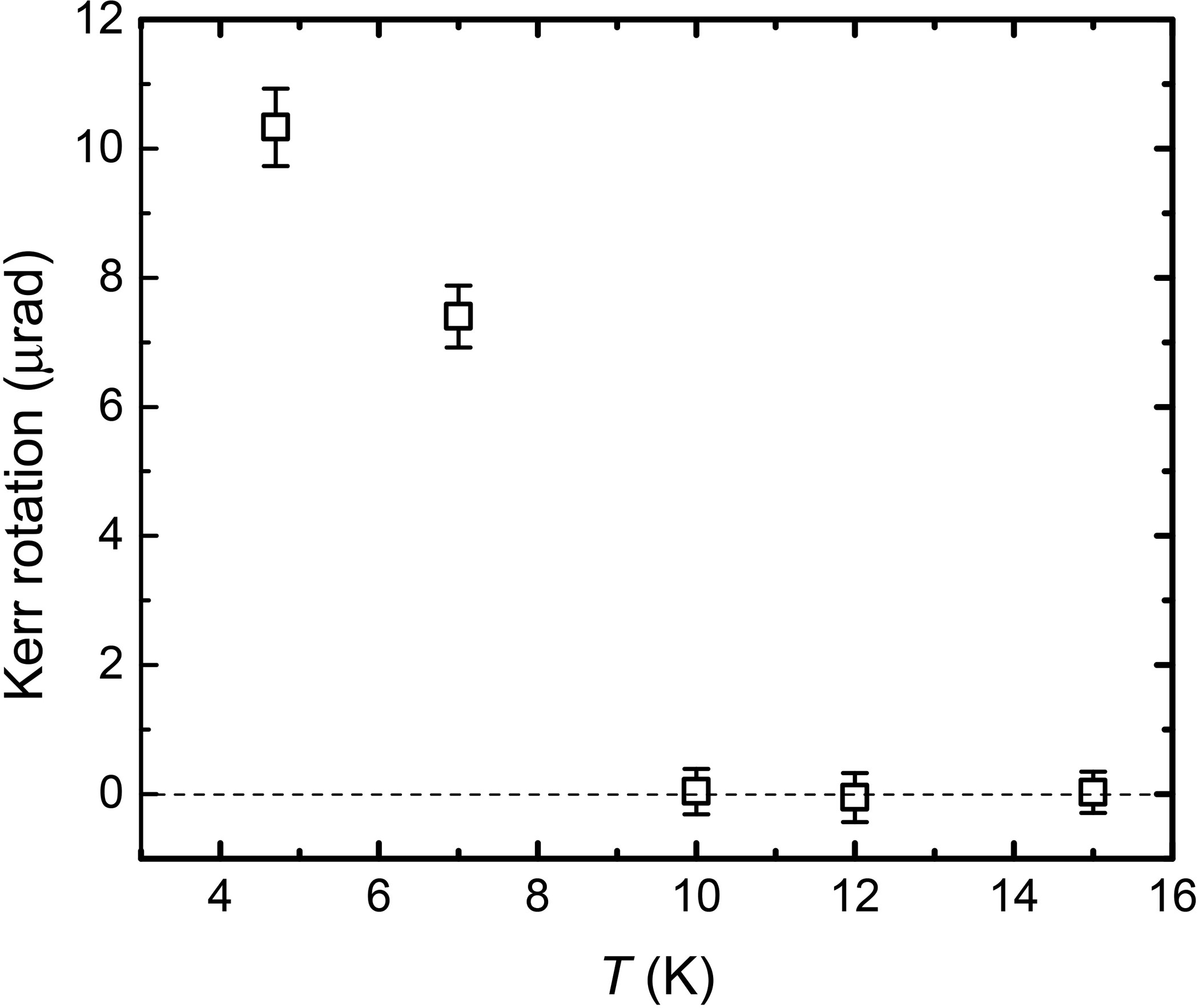 Extended Data Figure 6: Temperature evolution of the remanent magnetization of a six-layer Cr2Ge2Te6 flake.