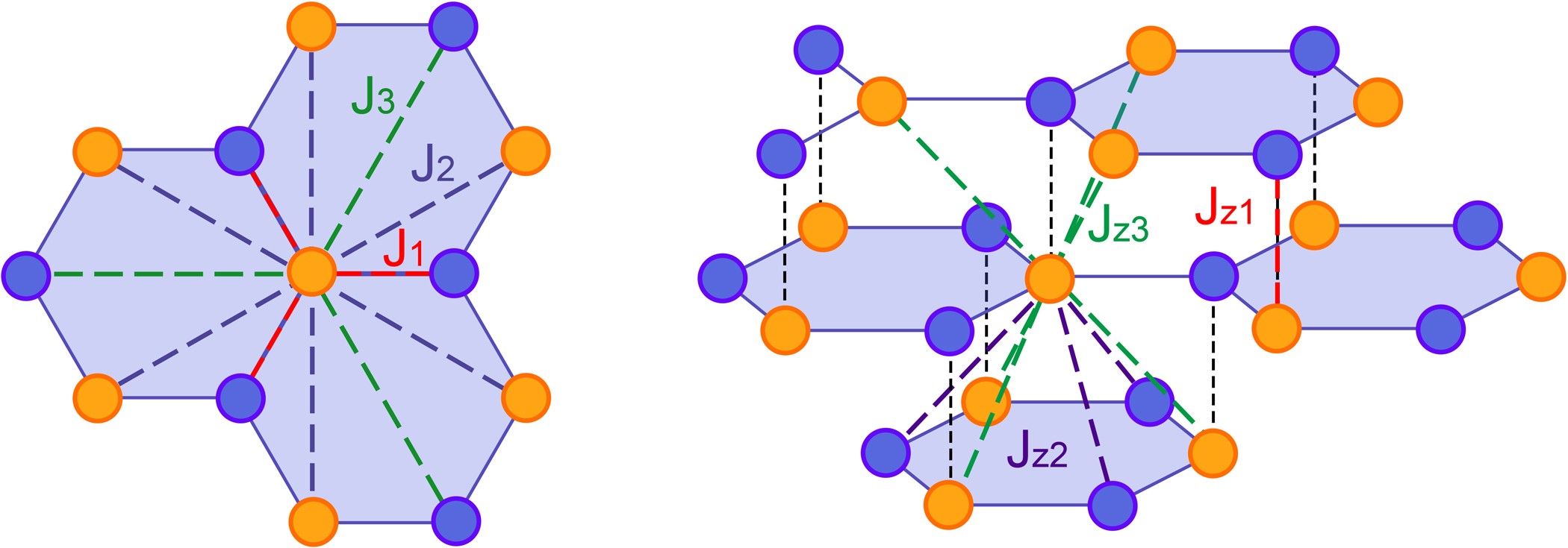 Extended Data Figure 9: Crystal structure consisting of magnetic ion Cr only.