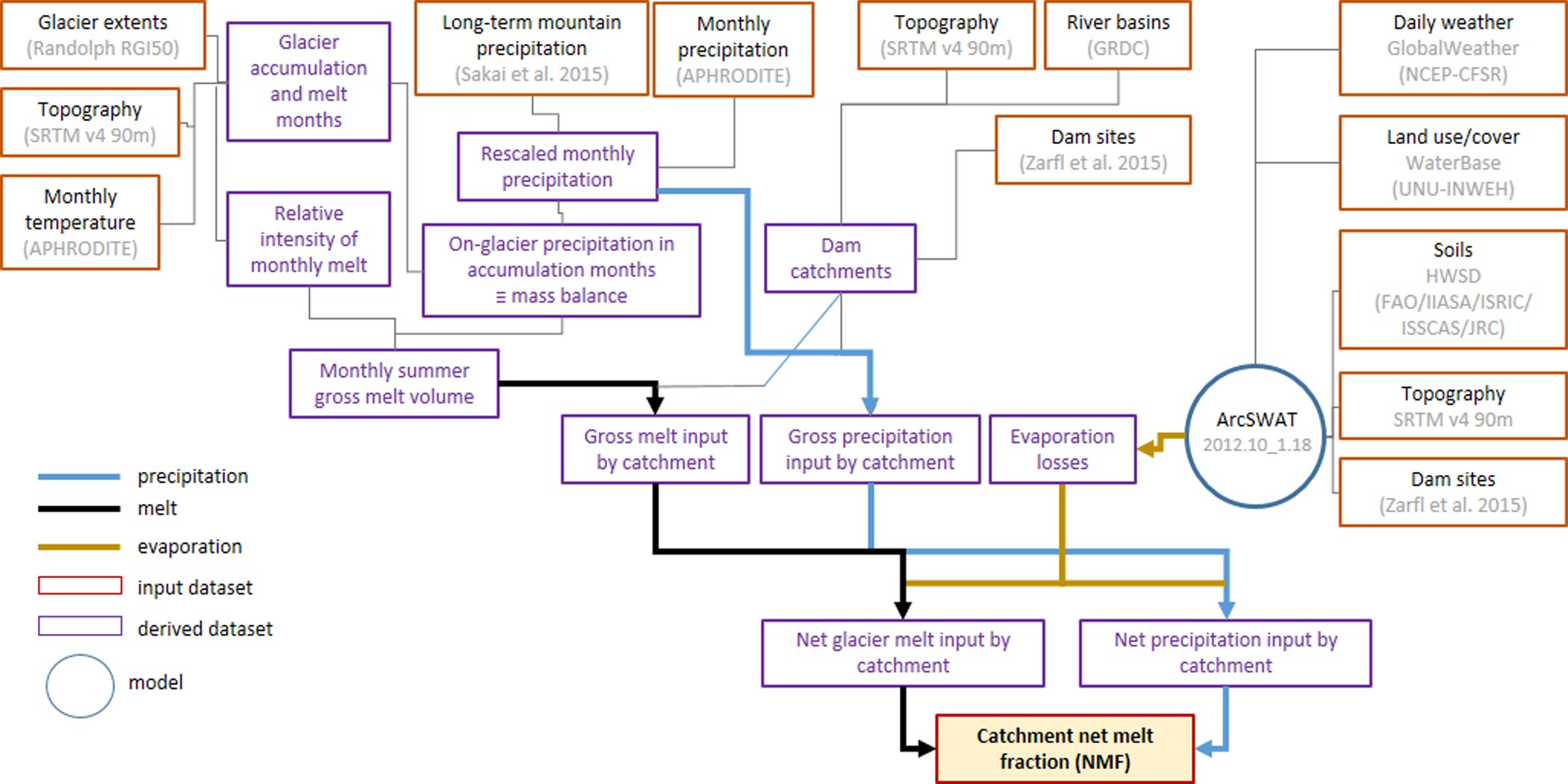 Extended Data Figure 4