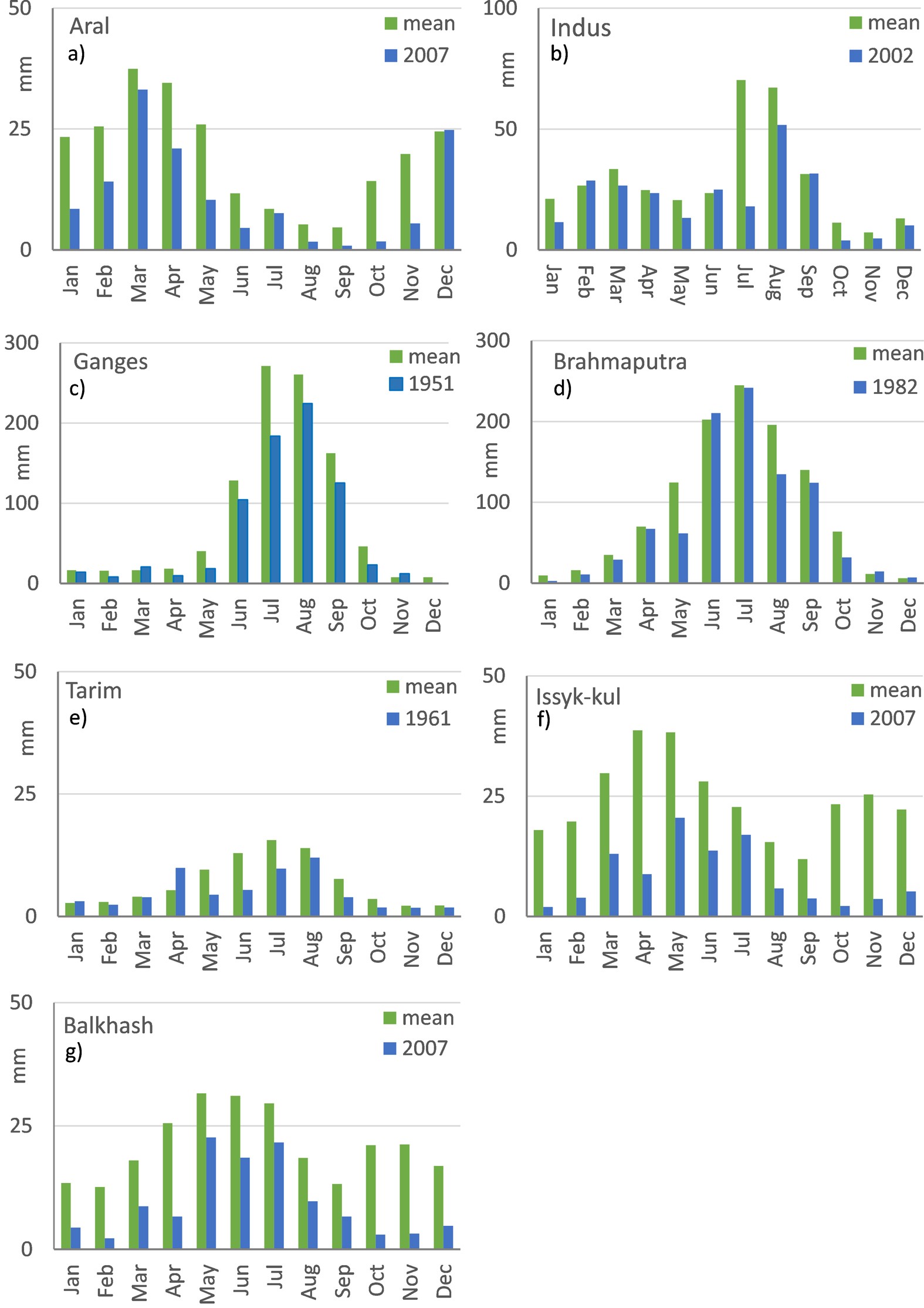 Extended Data Figure 5
