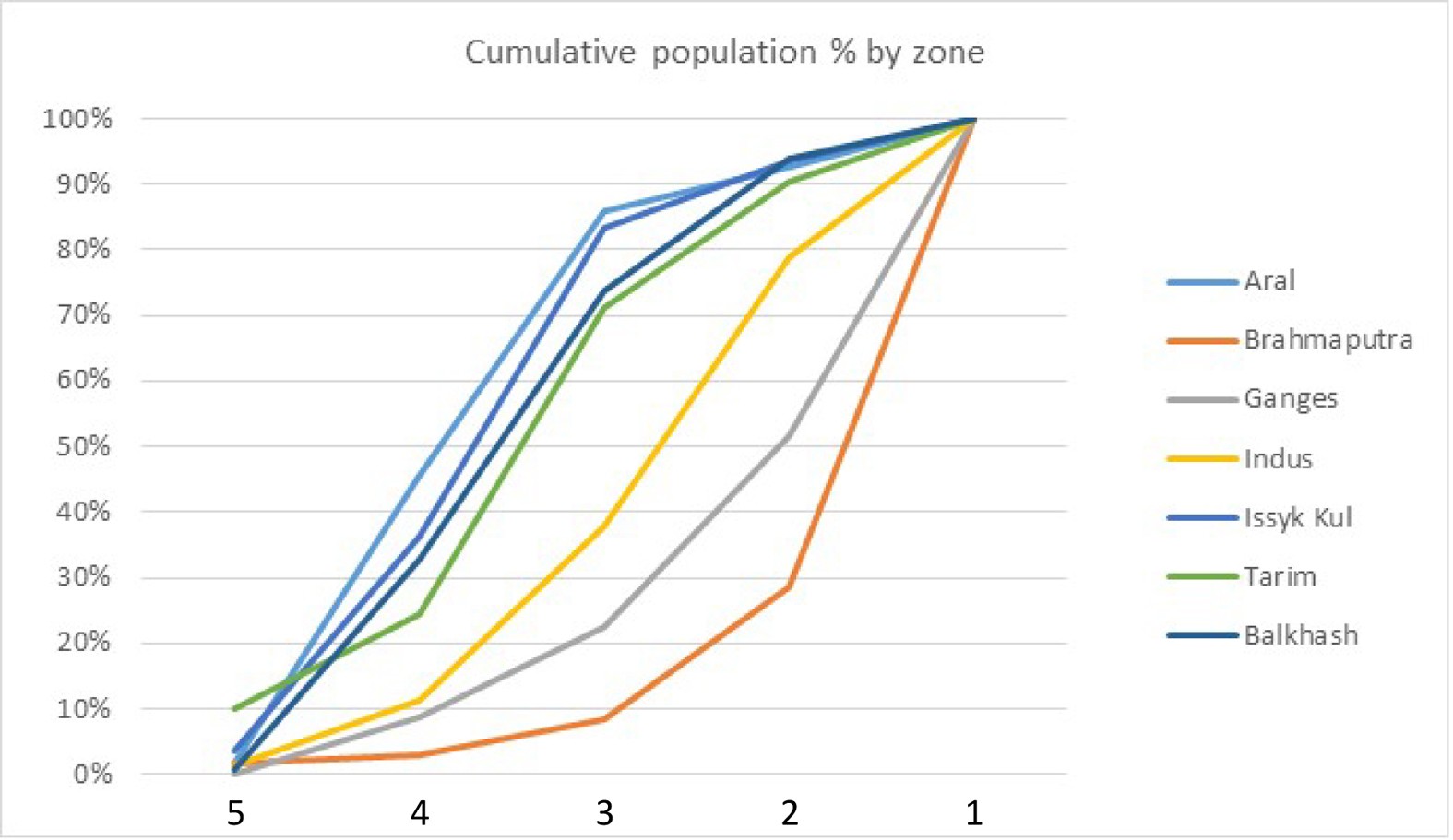 Extended Data Figure 7