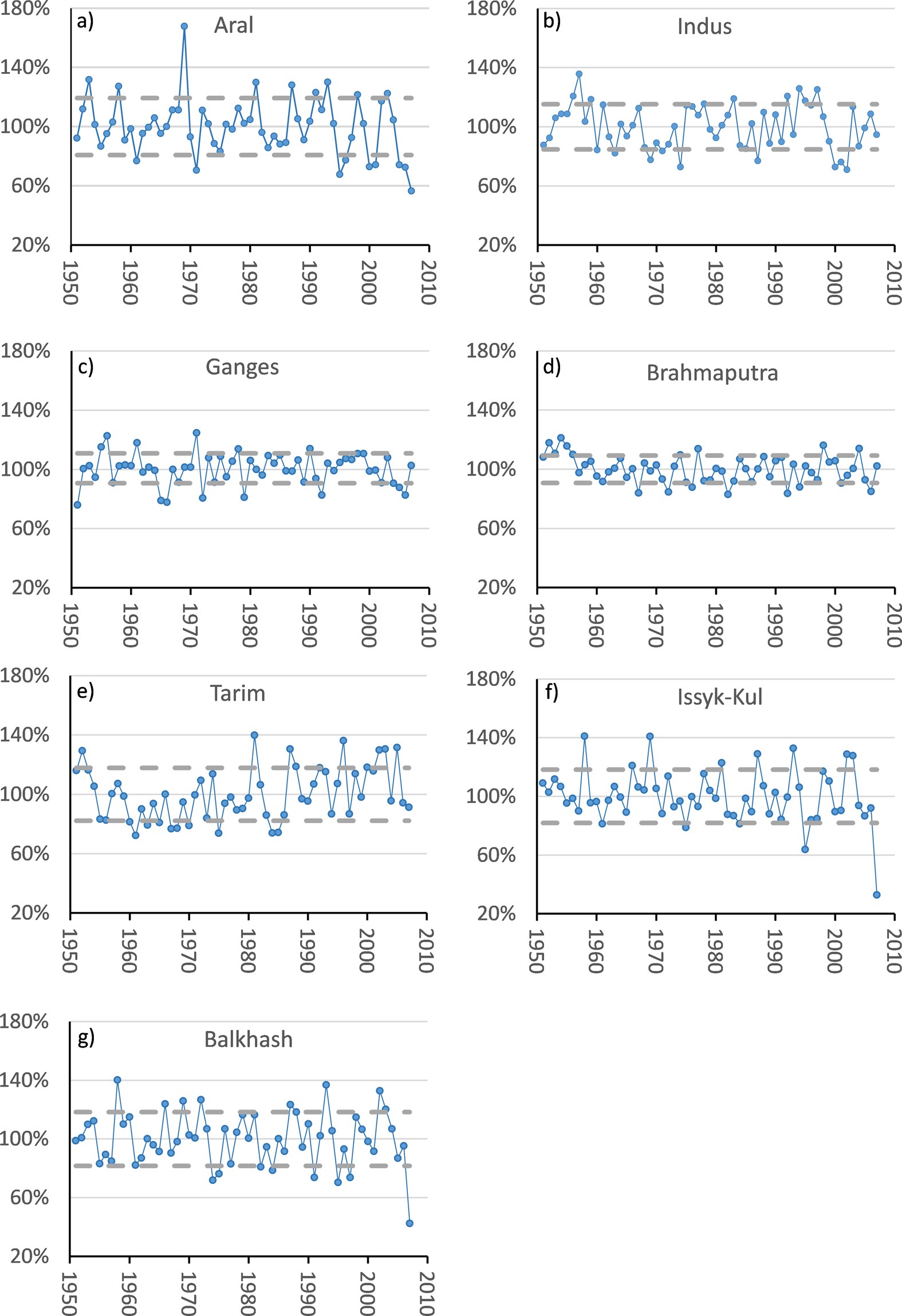 Extended Data Figure 3