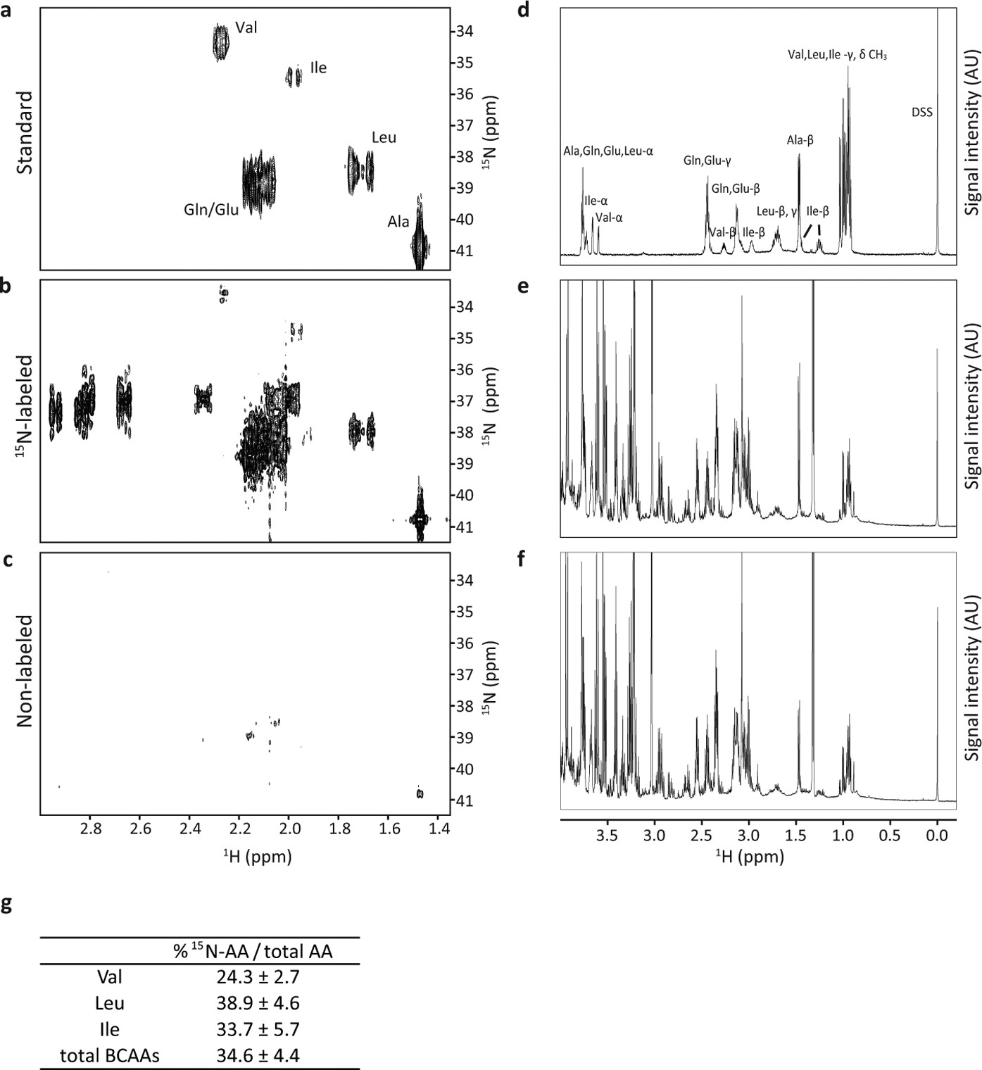 Extended Data Figure 4