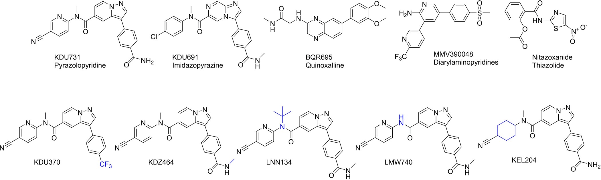 Extended Data Figure 1: Structures of the pyrazolopyridines and other known PI(4) kinase inhibitors.