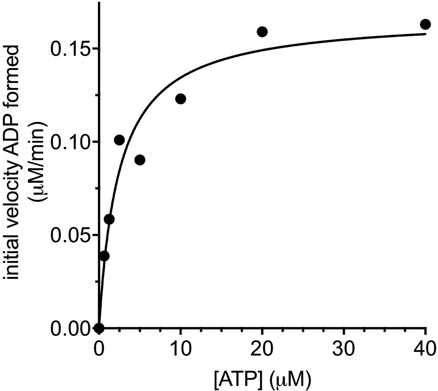 Extended Data Figure 3: Recombinant C. parvum cgd8_4500 shows phosphatidylinositide kinase activity.