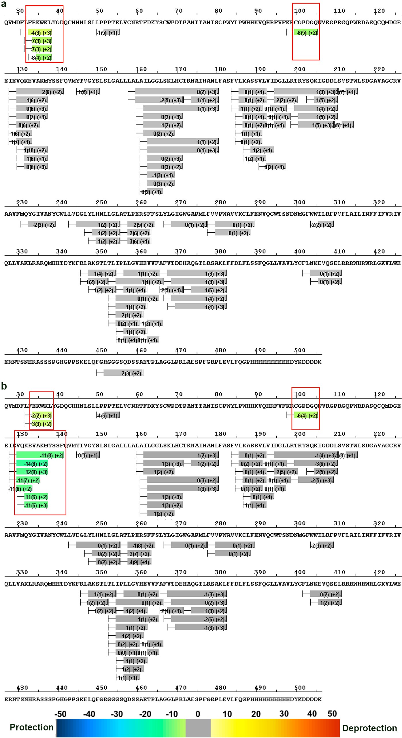 Extended Data Figure 6