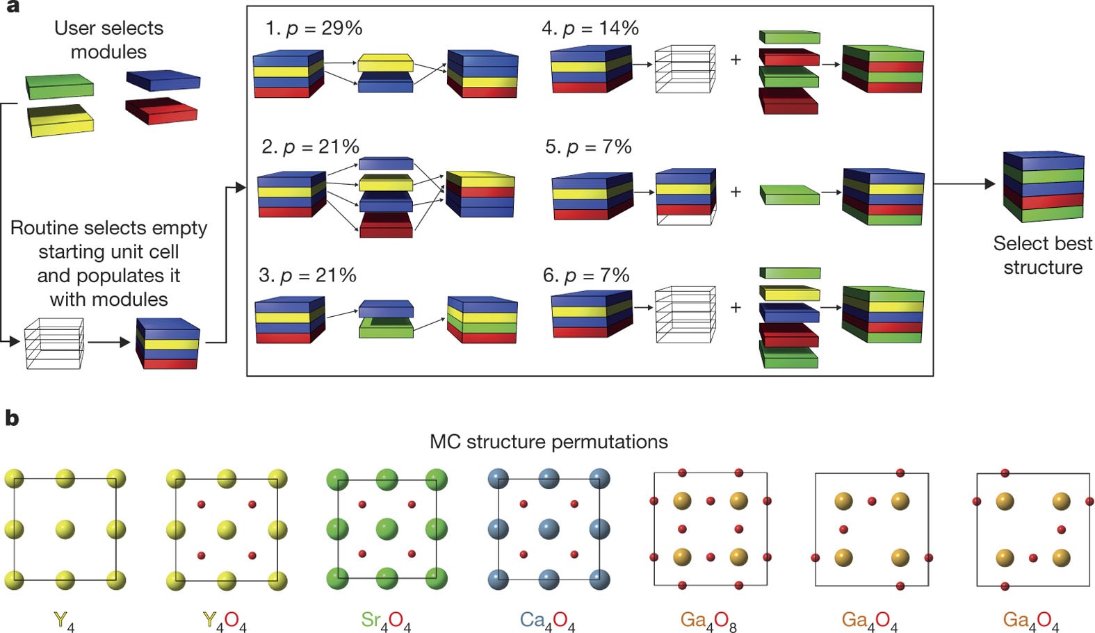 Accelerated Discovery Of Two Crystal Structure Types In A Complex