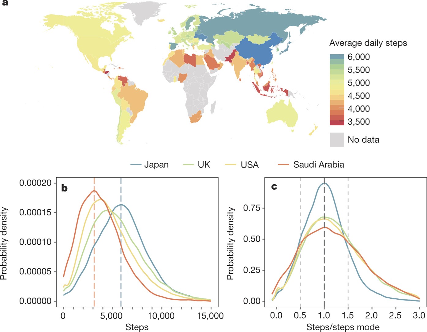 Natural data