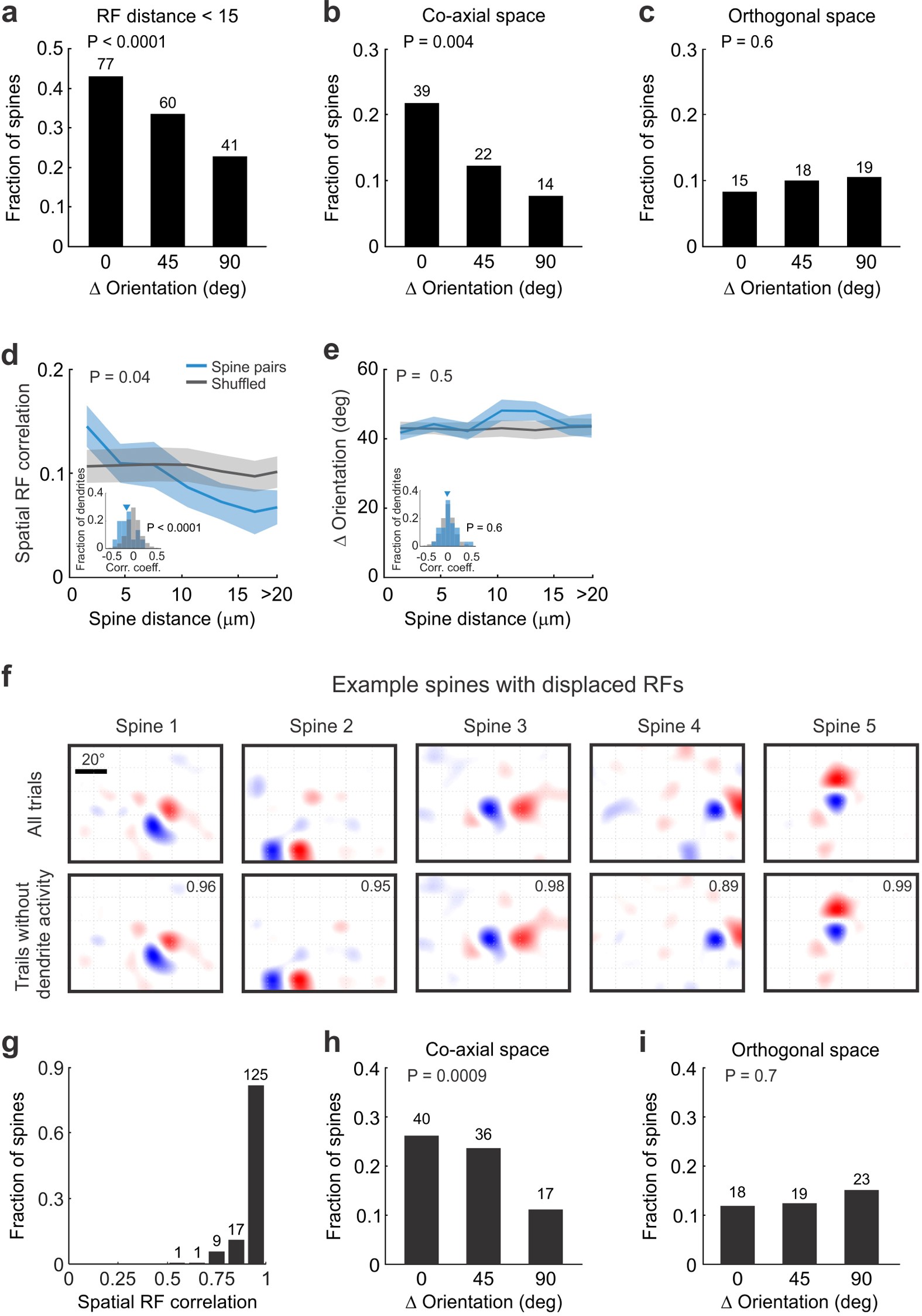 Extended Data Figure 9