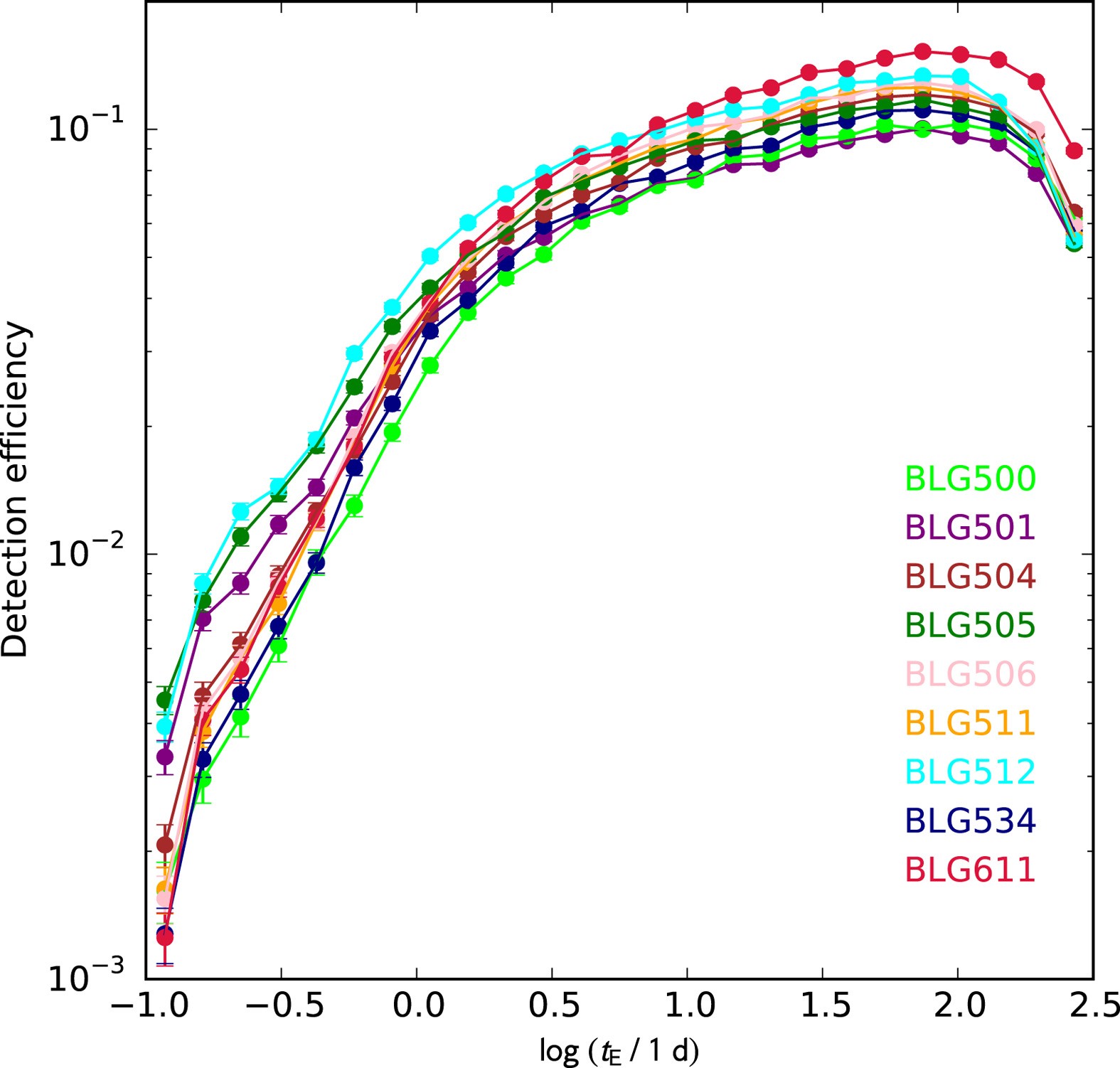 Extended Data Figure 2