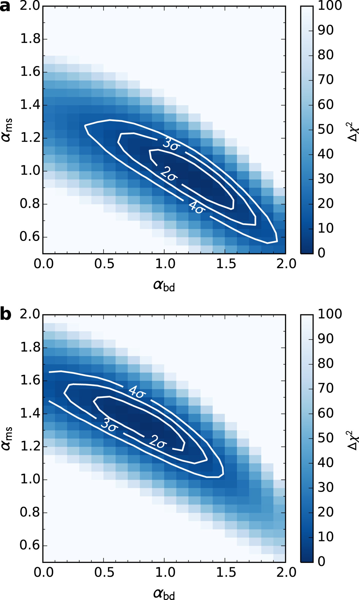 Extended Data Figure 5