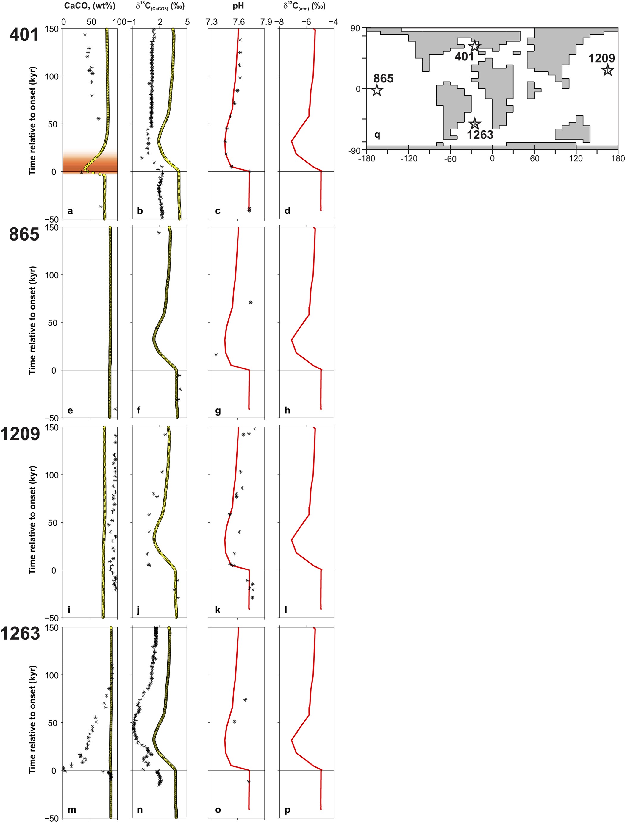 Extended Data Figure 9