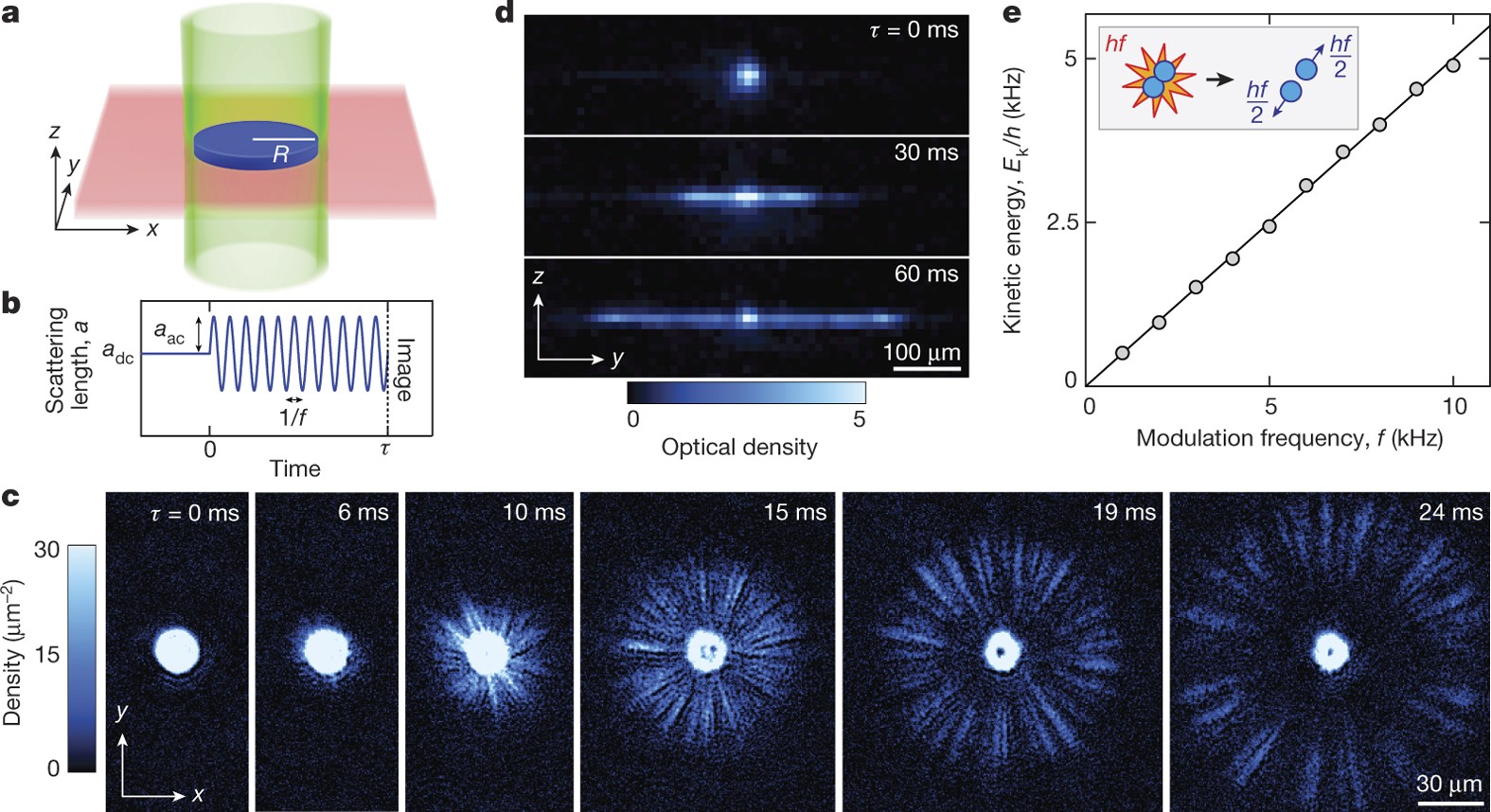 Collective emission of matter-wave jets from driven Bose–Einstein  condensates | Nature