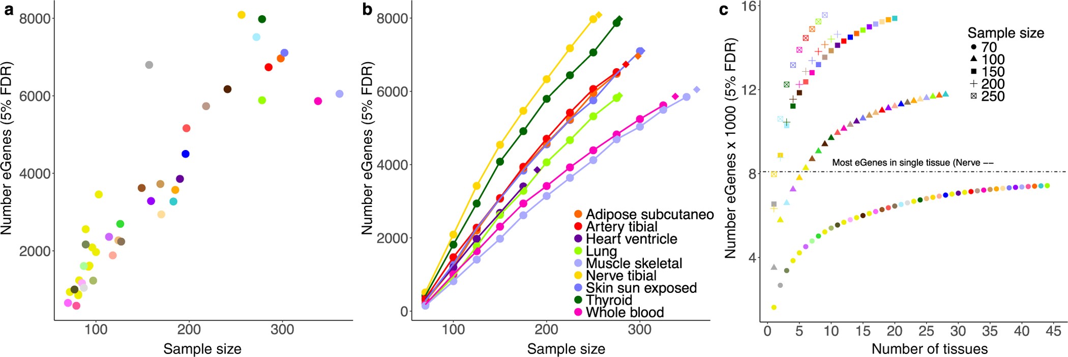 Extended Data Figure 5