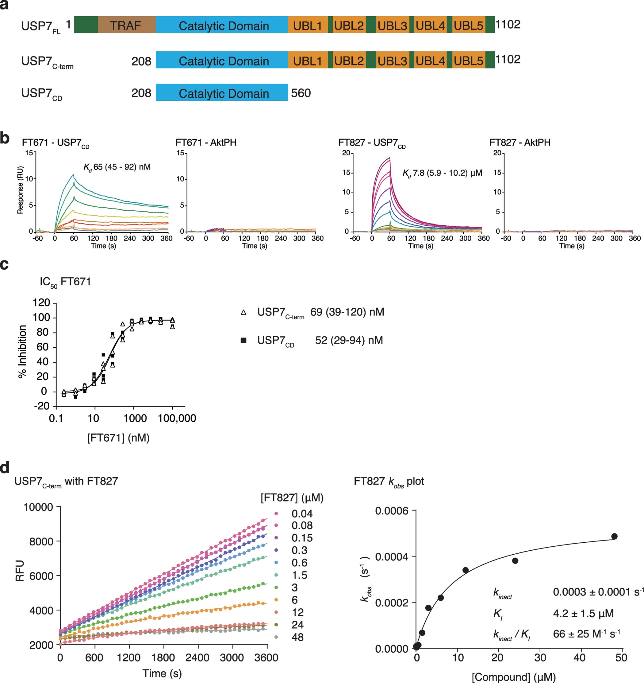 Extended Data Figure 1: Compound characterization.