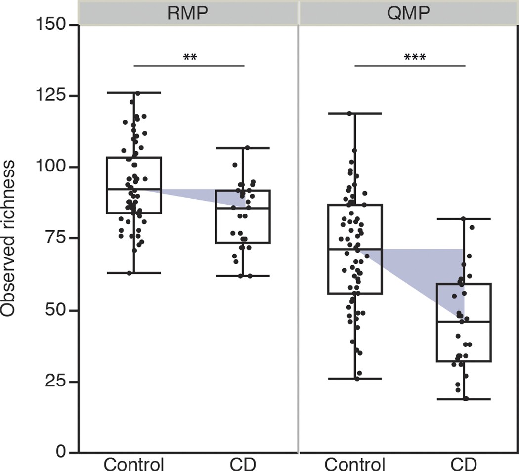 Extended Data Figure 9