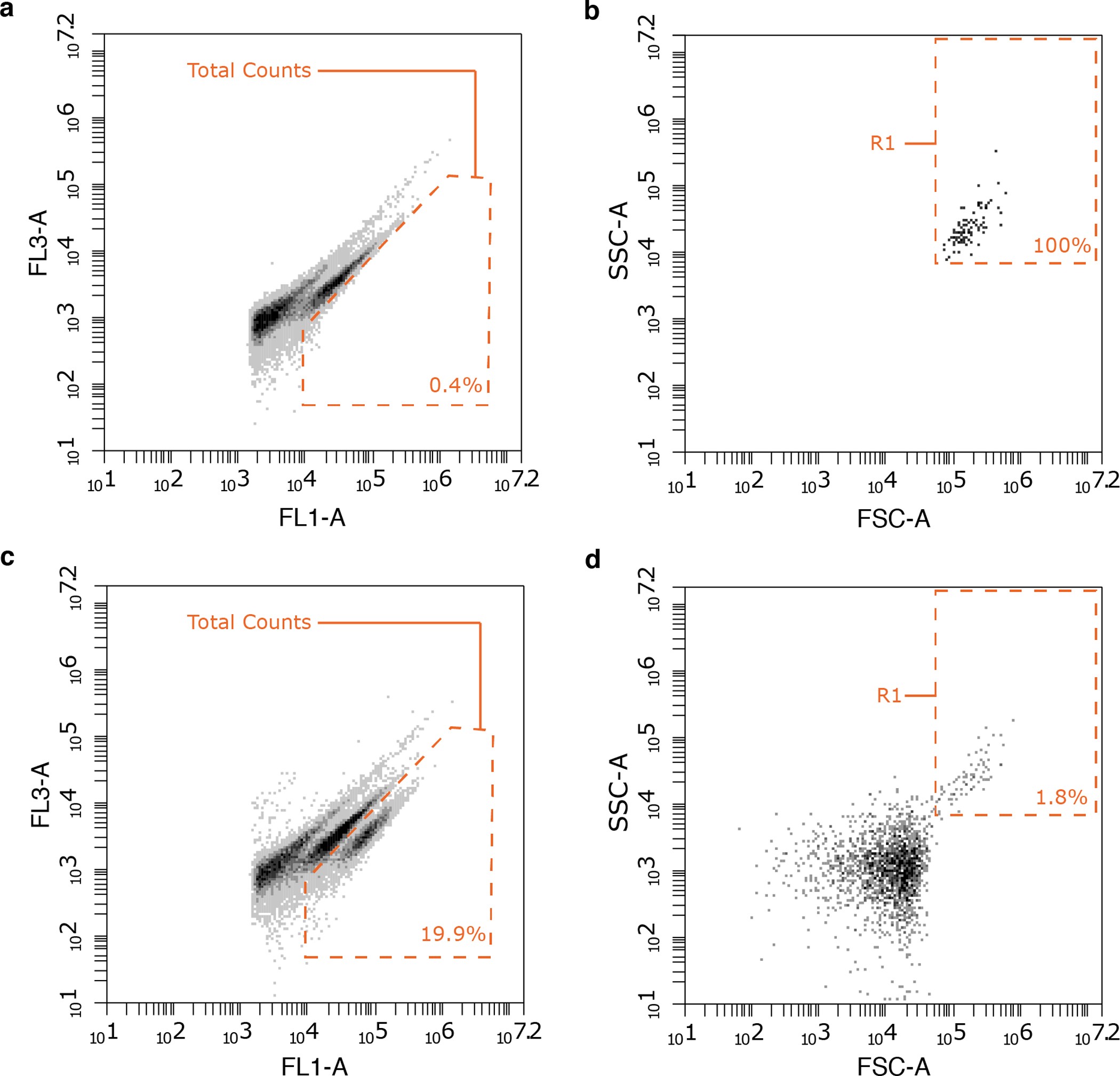 Extended Data Figure 10