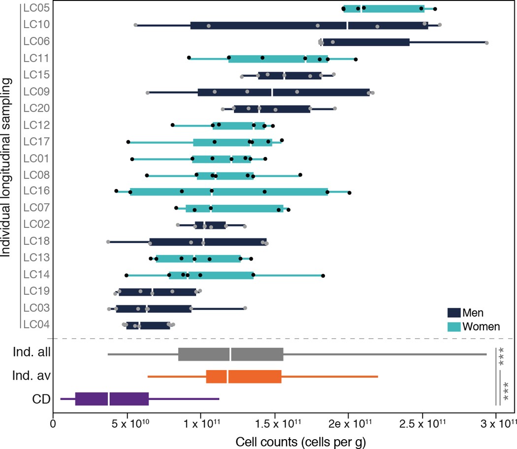 Extended Data Figure 2