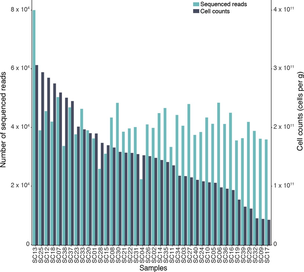 Extended Data Figure 5