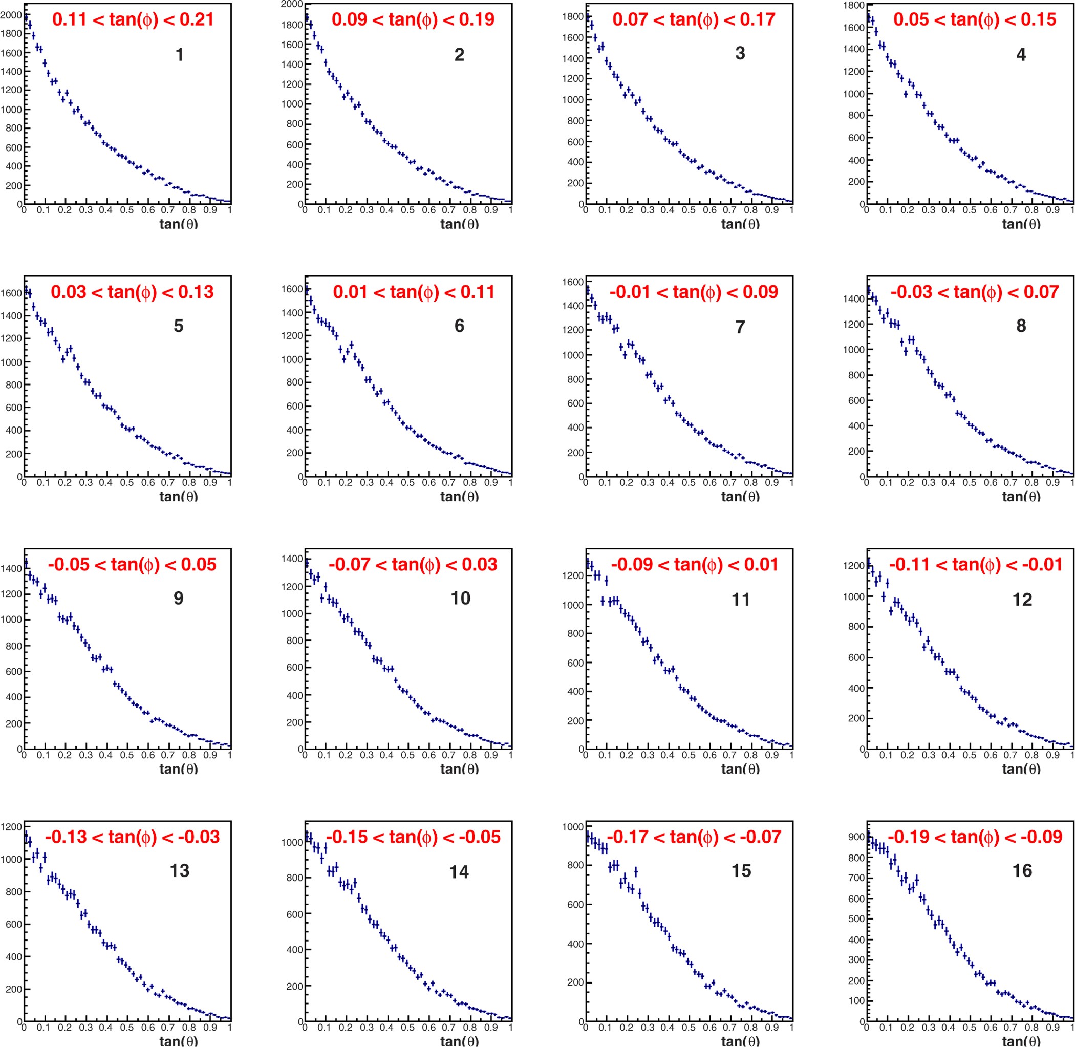 Extended Data Figure 6: tanϕ, horizontal slices on the Alhazen muography.