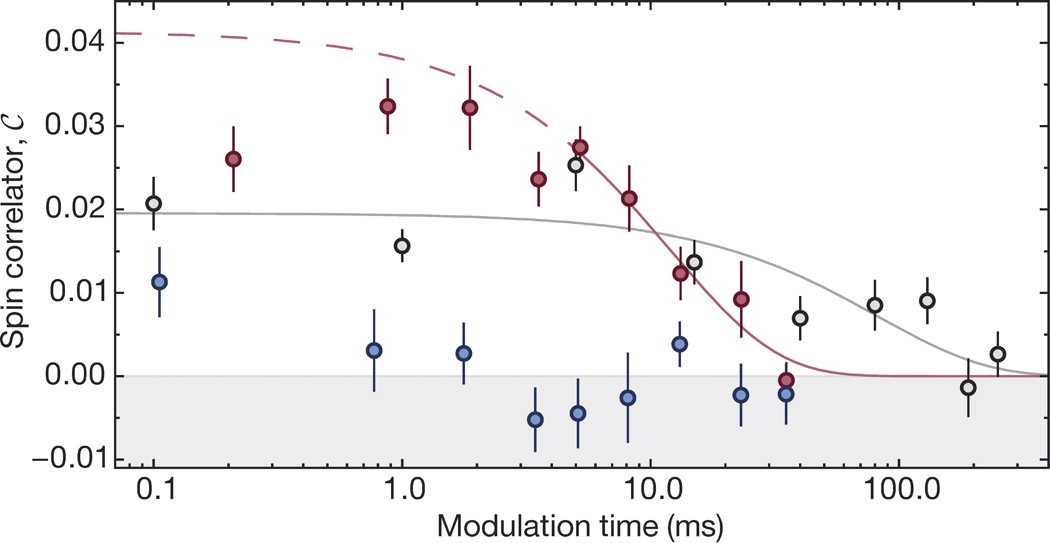 Extended Data Figure 1