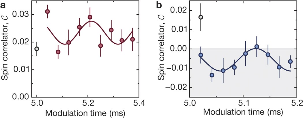 Extended Data Figure 2