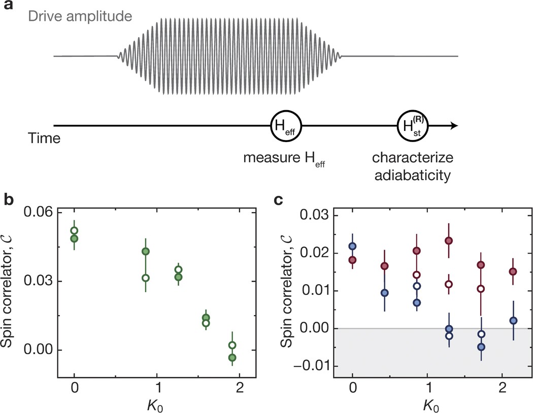 Extended Data Figure 3