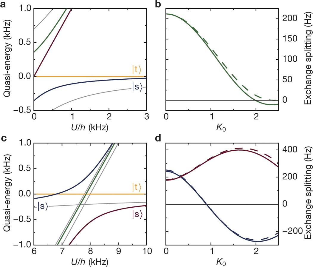 Extended Data Figure 4