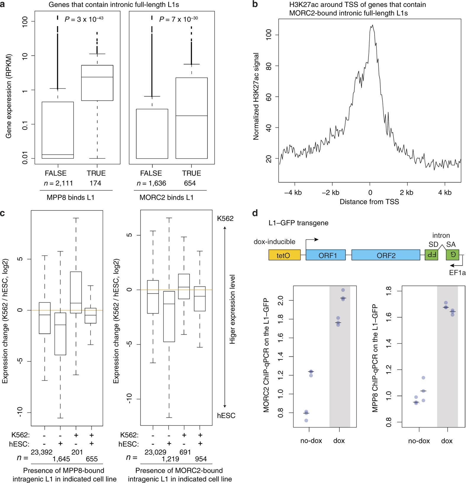 Extended Data Figure 8