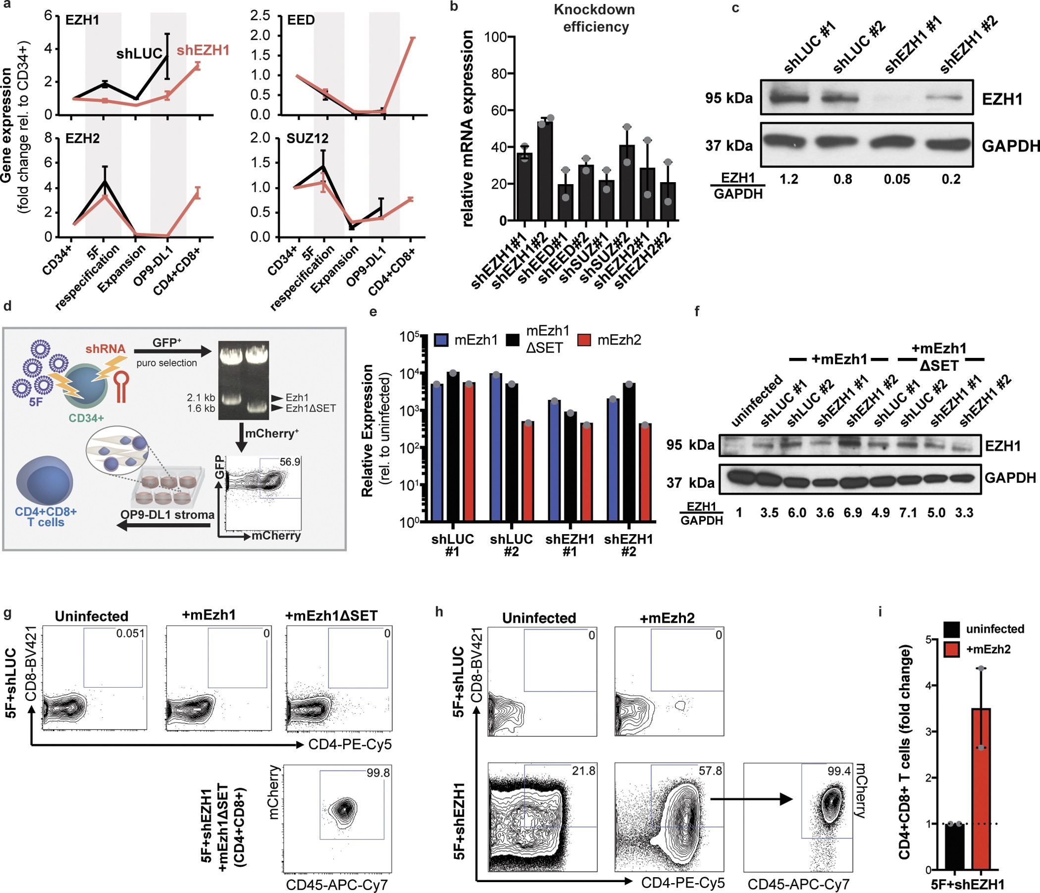 Extended Data Figure 2