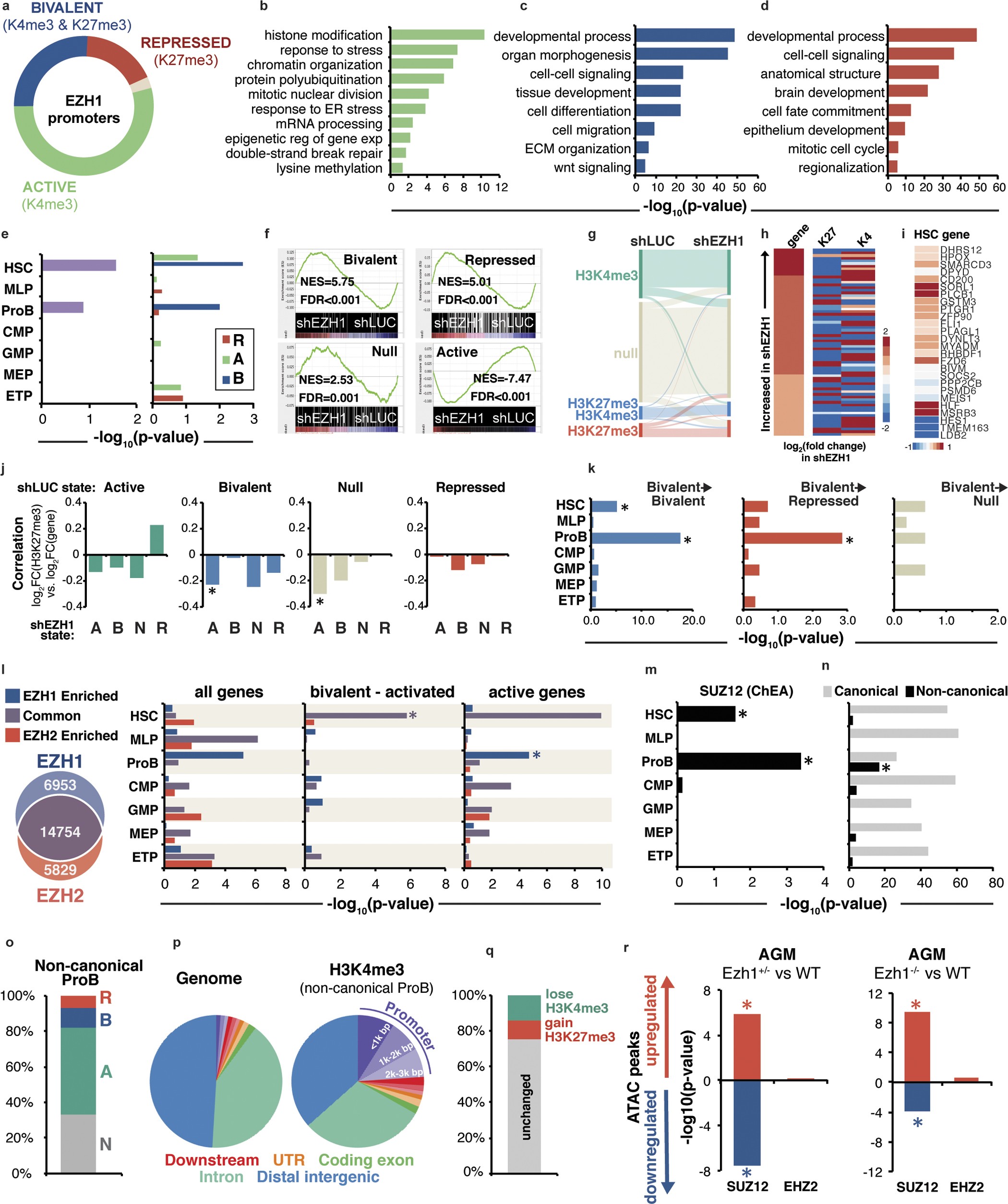 Extended Data Figure 4