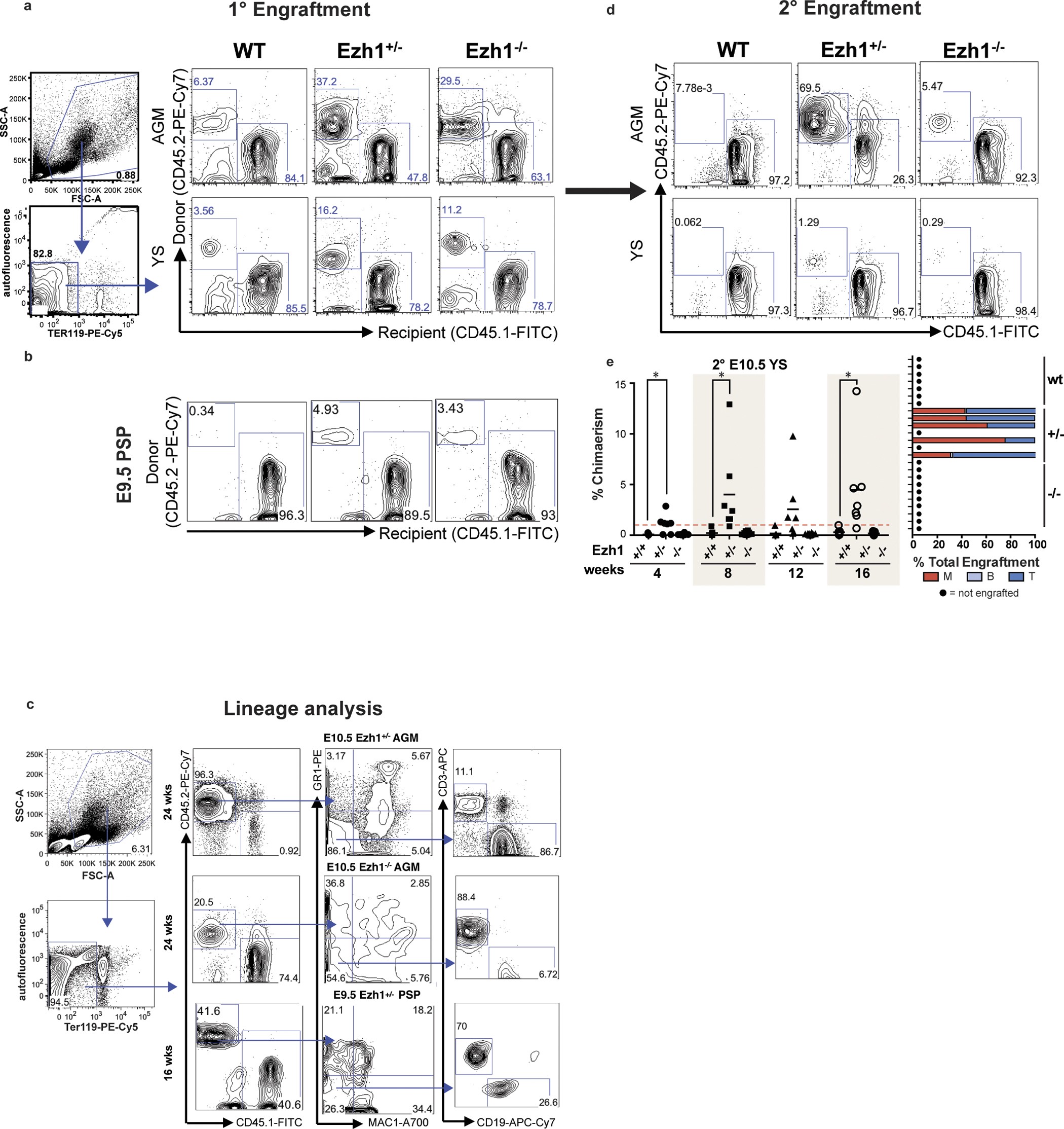 Extended Data Figure 5