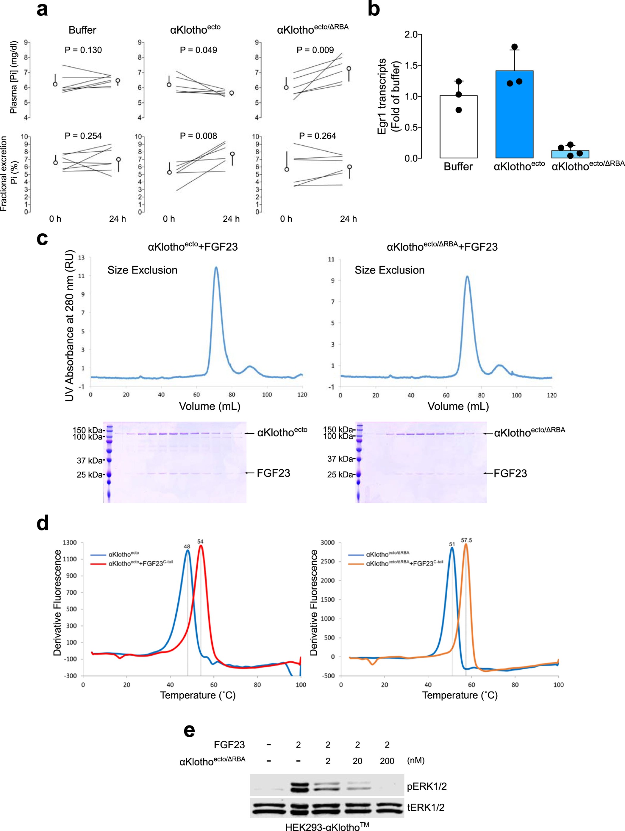 Extended Data Figure 7