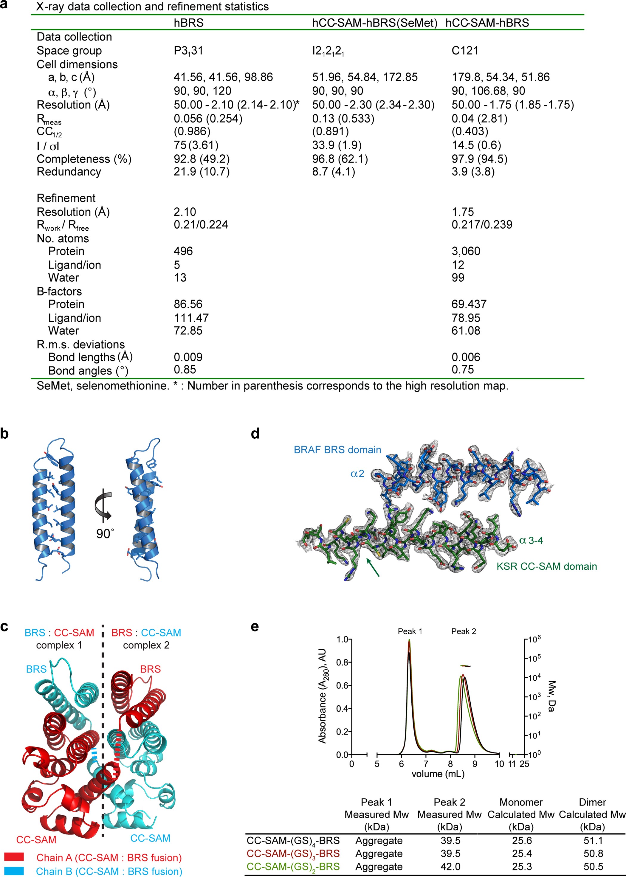 Extended Data Figure 9