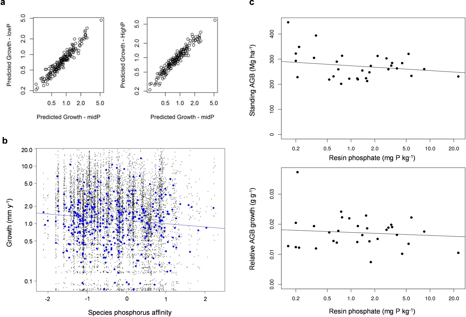 Extended Data Figure 3