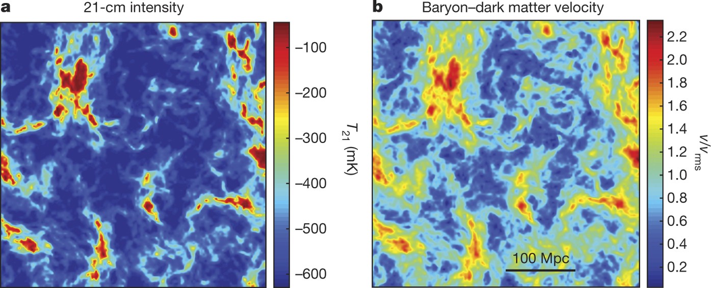 Possible Interaction Between Baryons And Dark Matter Particles Revealed By The First Stars Nature