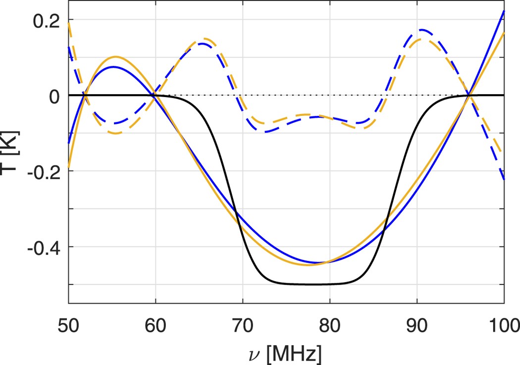 Extended Data Figure 8