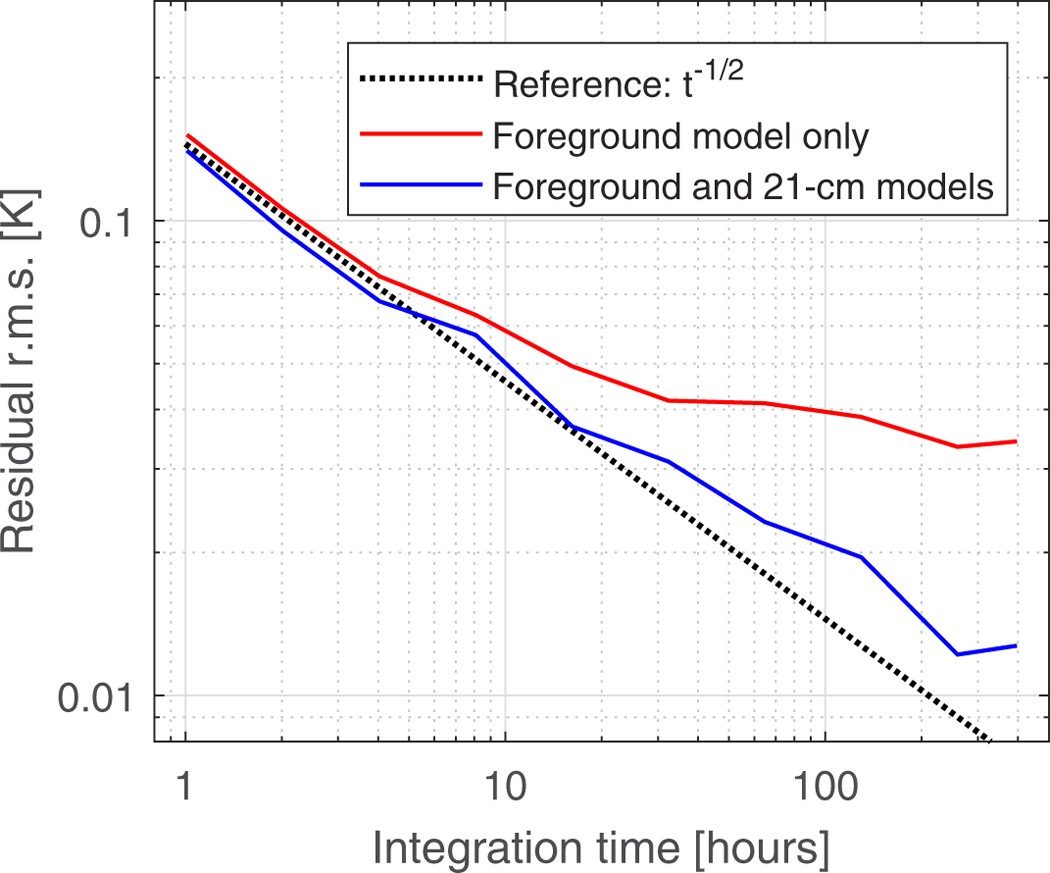 Extended Data Figure 9
