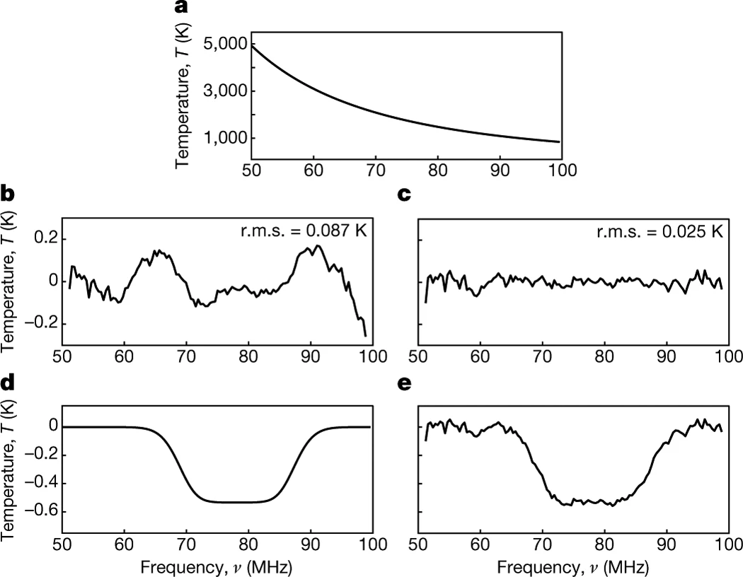 Figure 1 of Bowman et al. (2018)