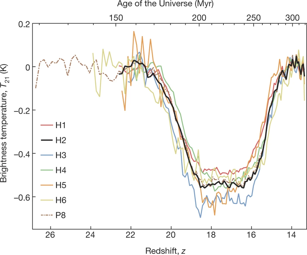 Figure 2 of Bowman et al. (2018)