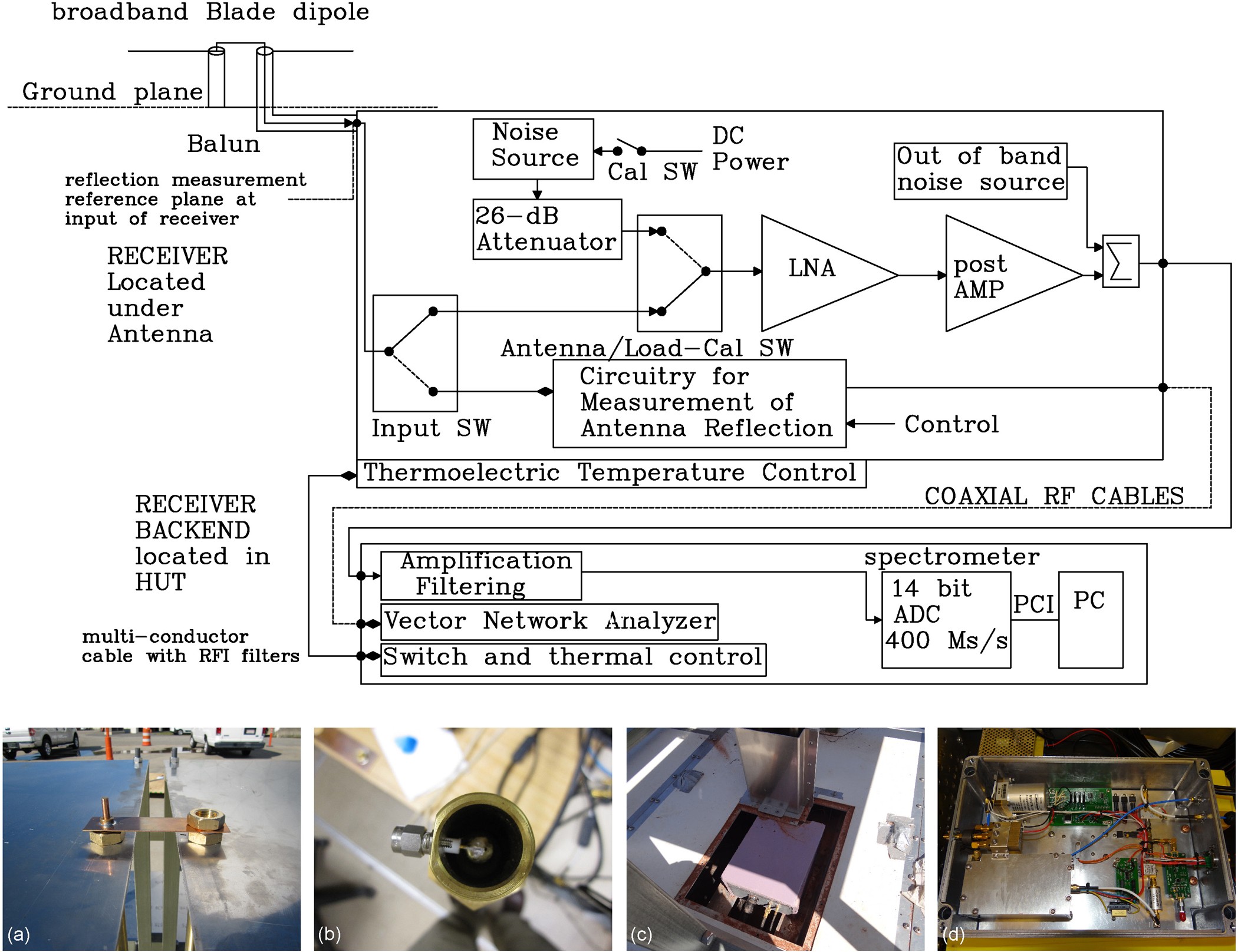 Extended Data Figure 1
