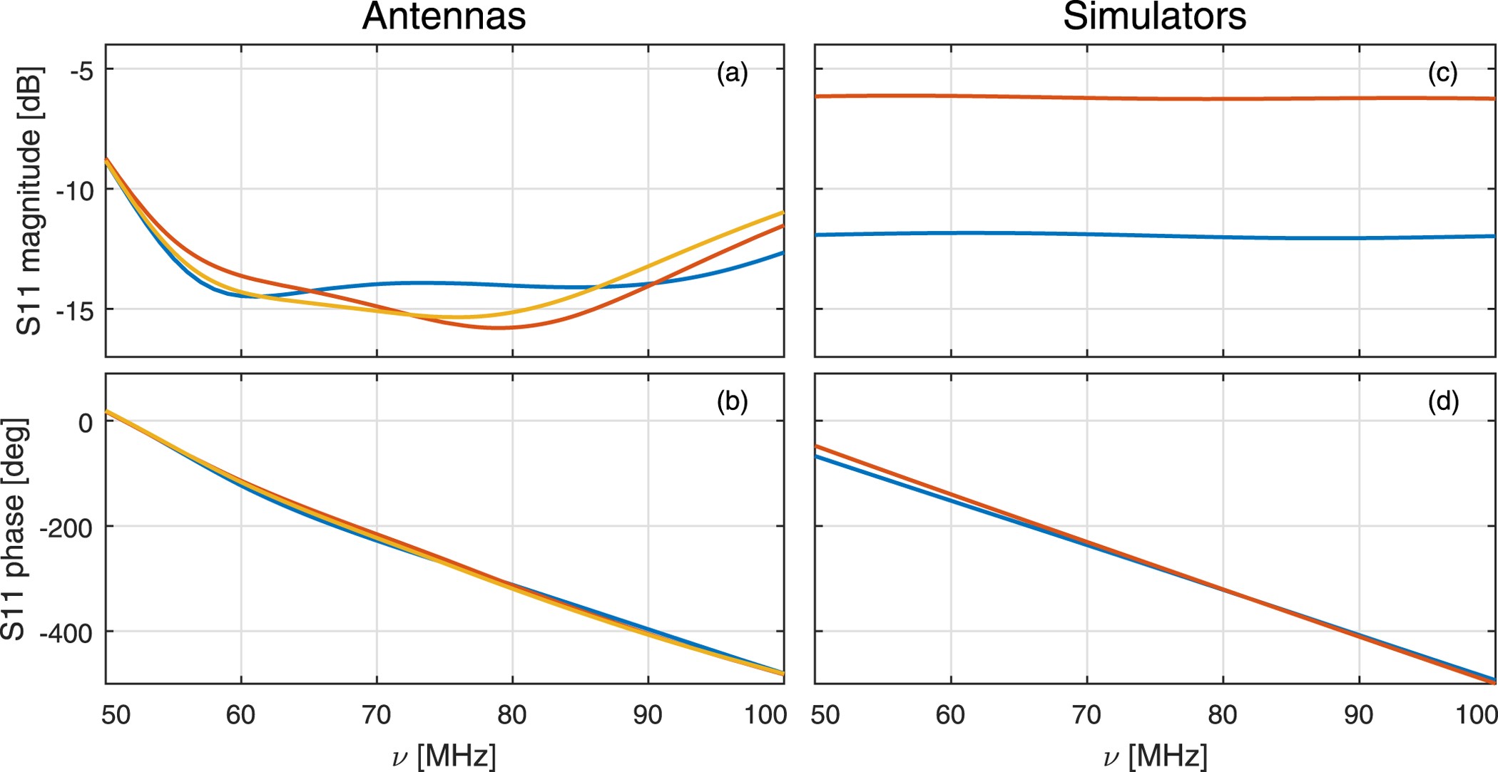 Extended Data Figure 3