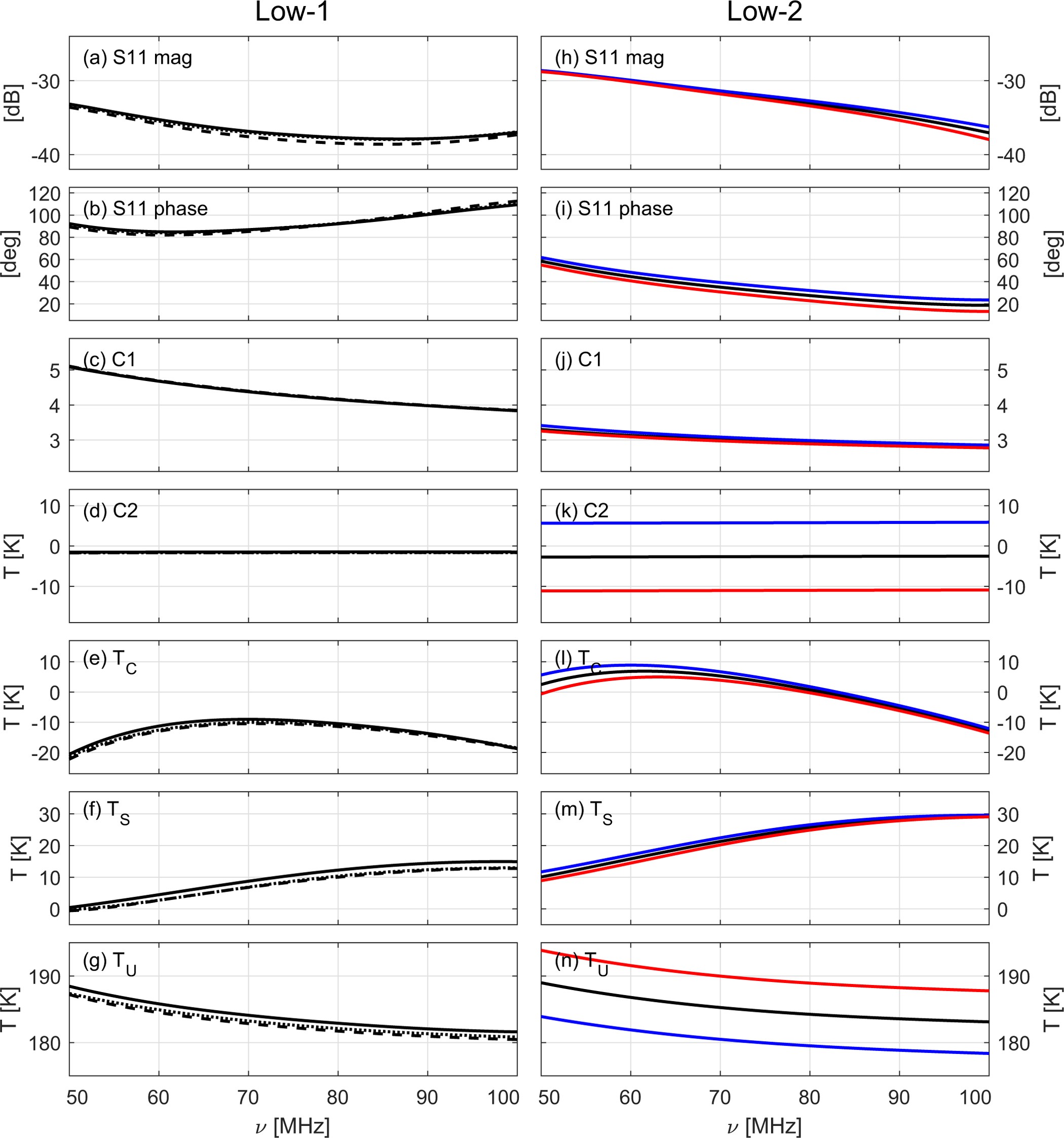 Extended Data Figure 5