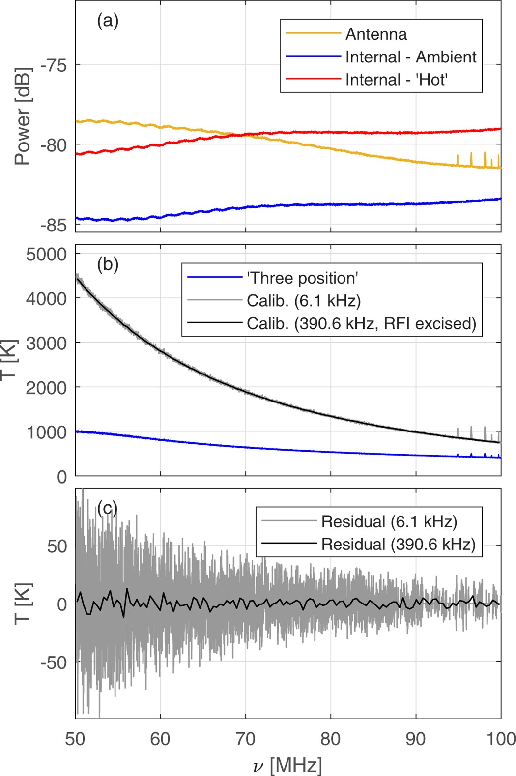Extended Data Figure 6