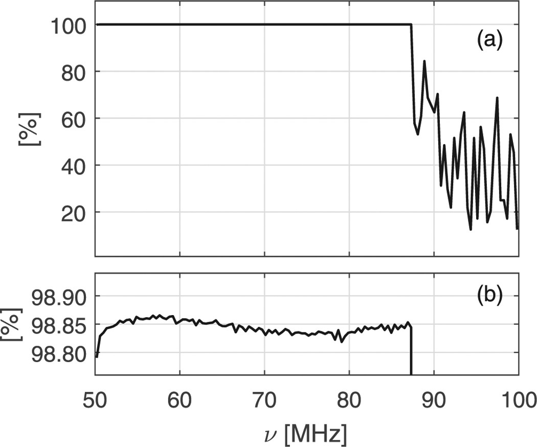 Extended Data Figure 7