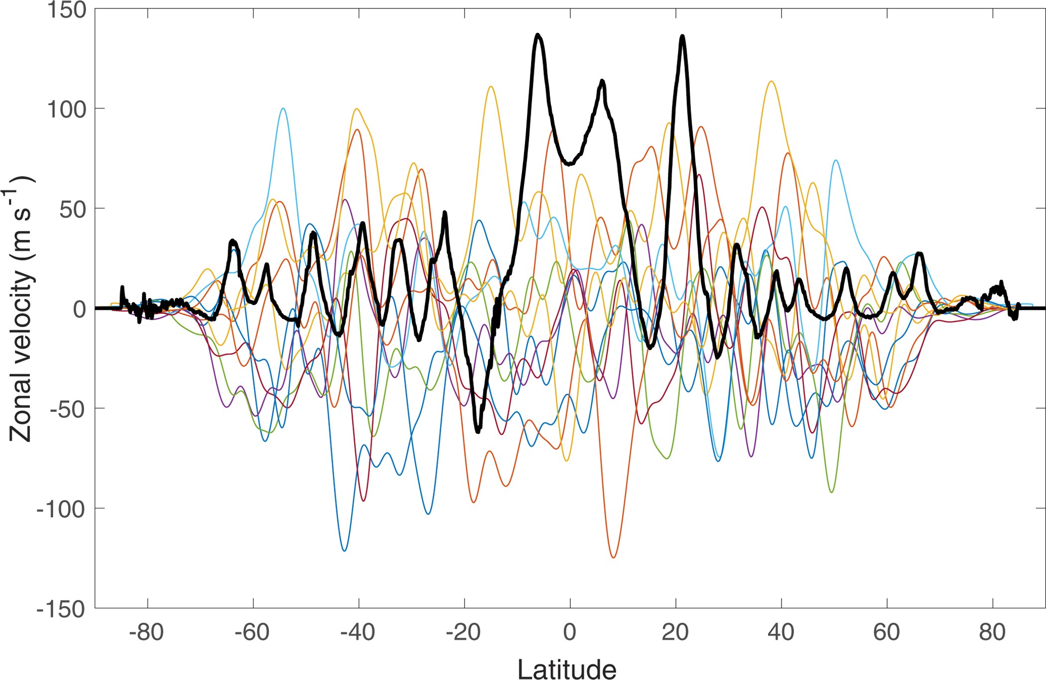 Extended Data Figure 3: Example of wind profiles used for the statistical significance test.