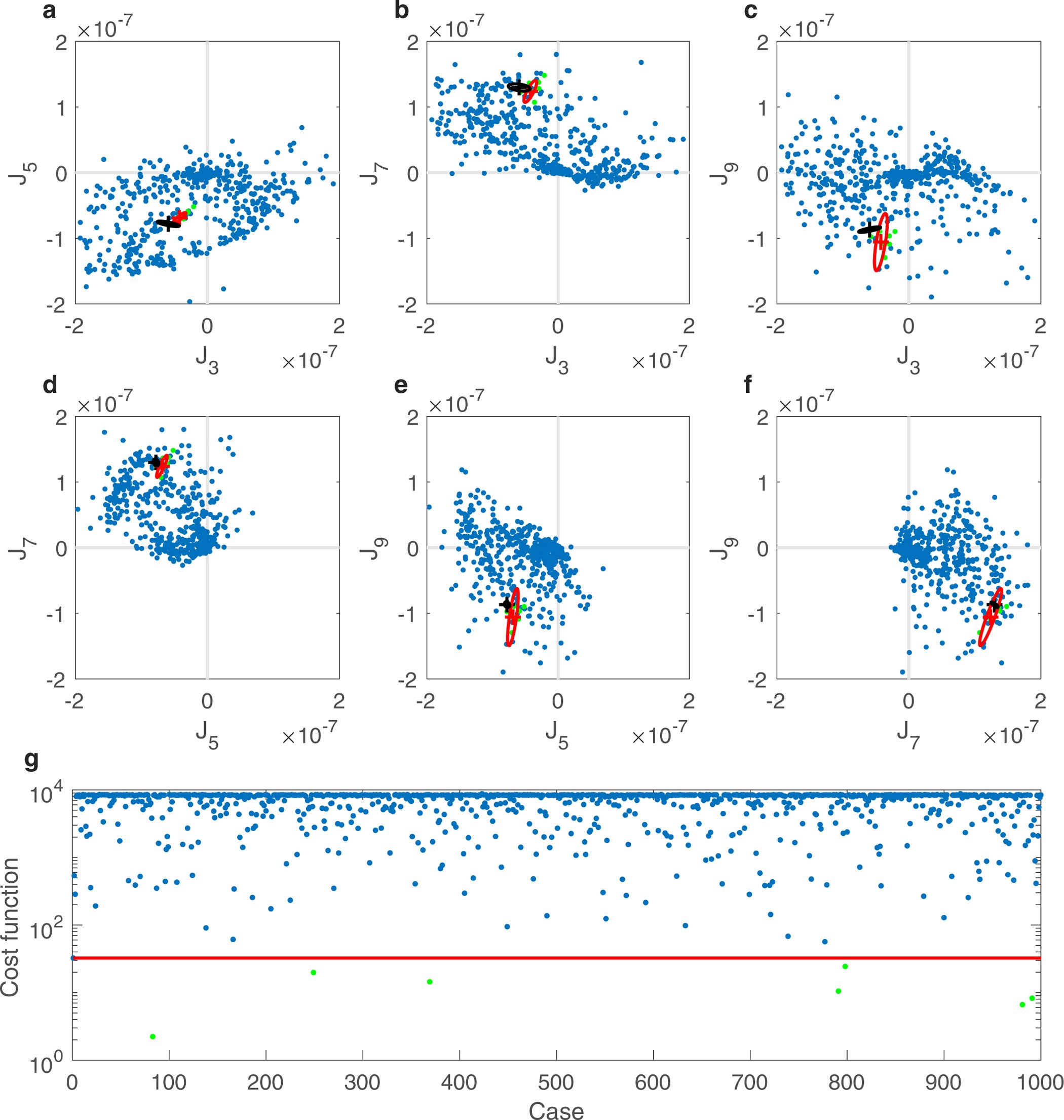 Extended Data Figure 4: Optimized solutions for the odd harmonics using random zonal wind profiles.