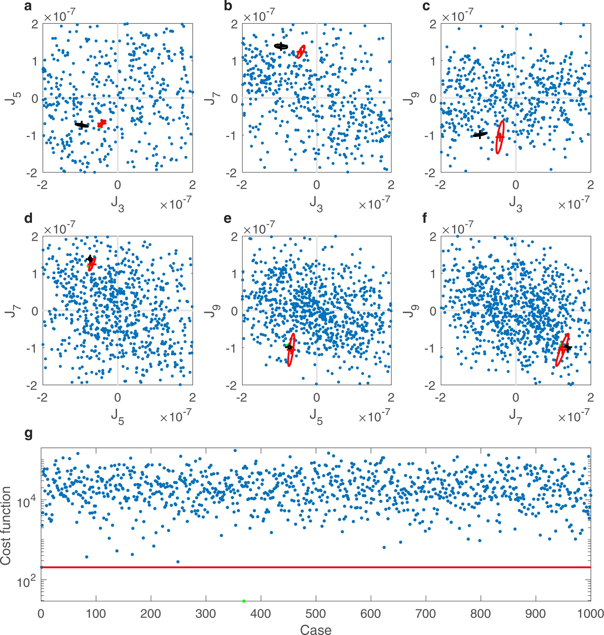 Extended Data Figure 5: Solutions for the odd harmonics using random zonal wind profiles and a fixed vertical profile.