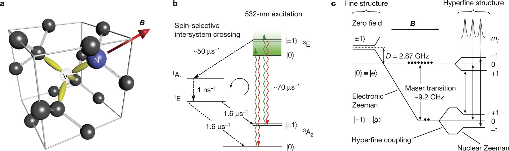 Continuous Wave Room Temperature Diamond Maser Nature