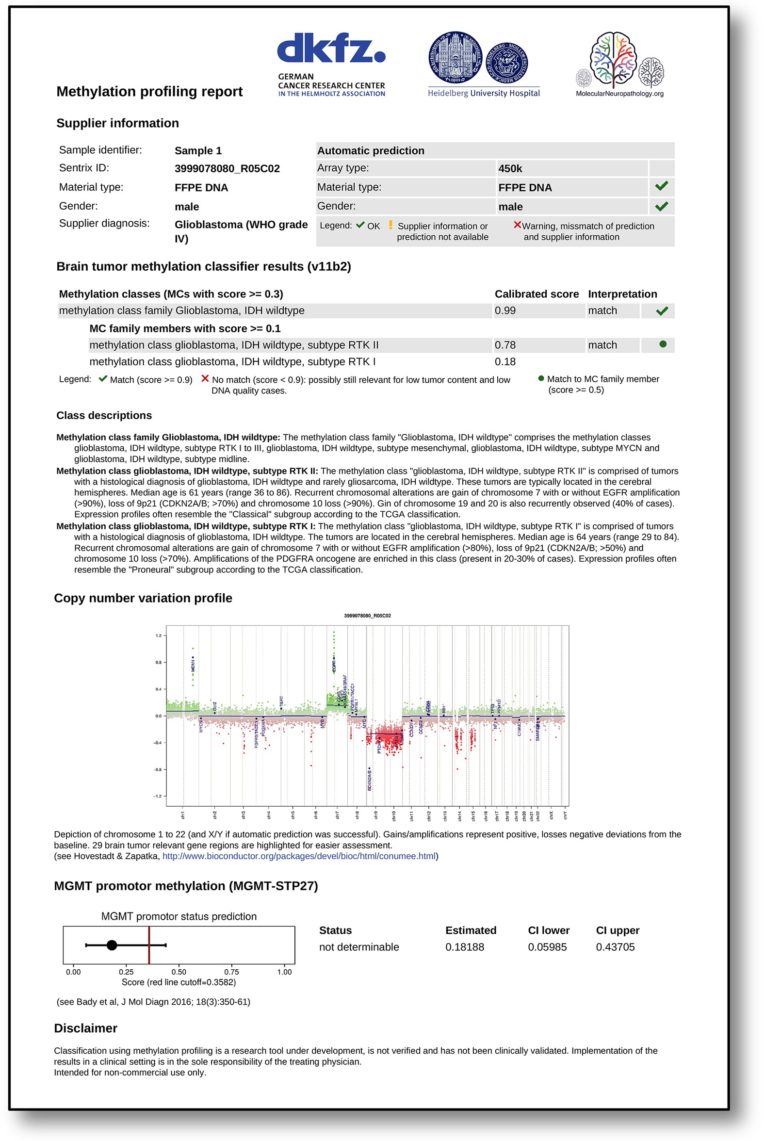 Extended Data Figure 8